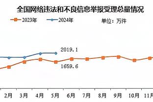 难挽败局！布里奇斯15中6空砍23分7板5助